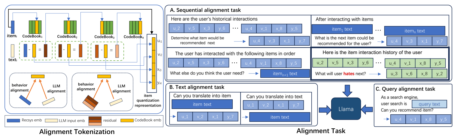 Semantic Convergence